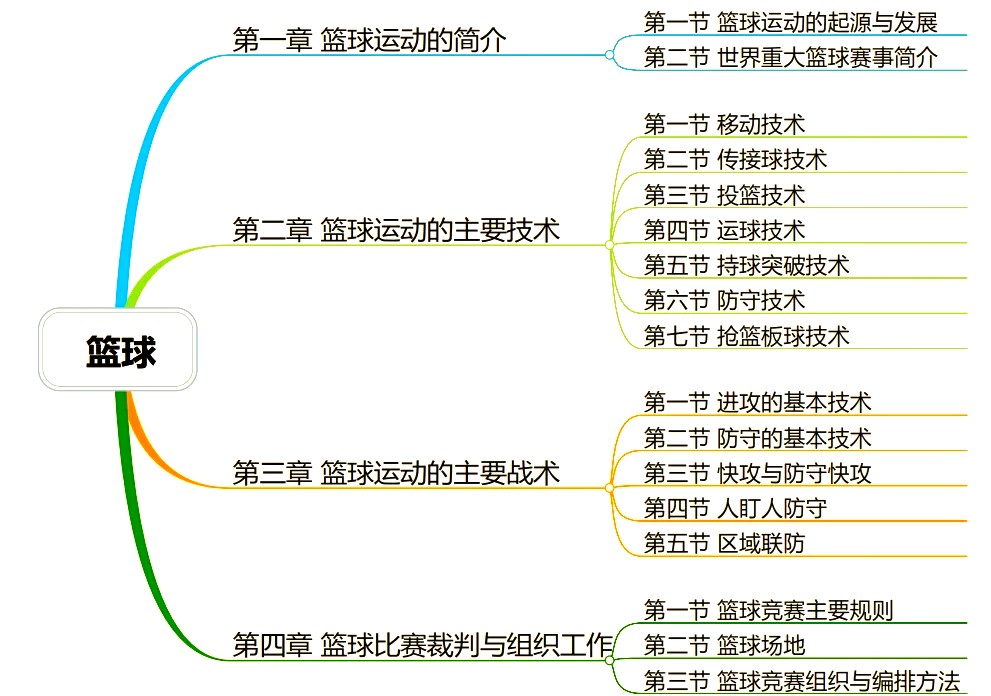如何借助专业篮球教练提升个人声誉_1